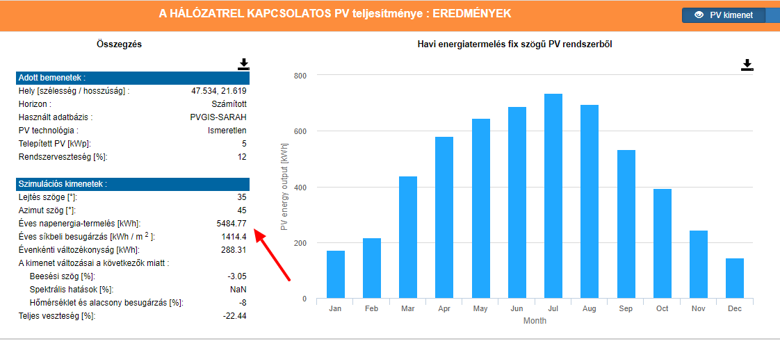 5 KW délkeleti délnyugati termelés