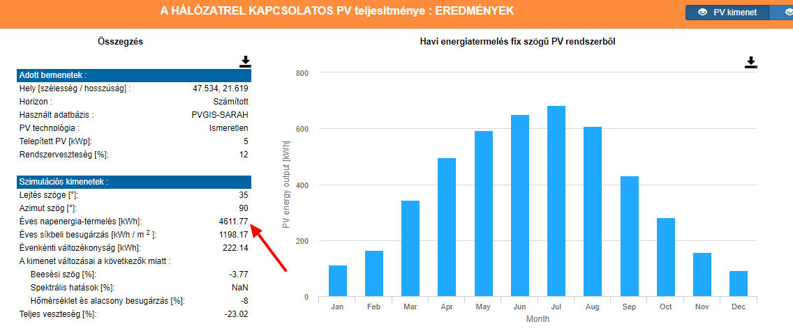 5KW kelet nyugat termelés