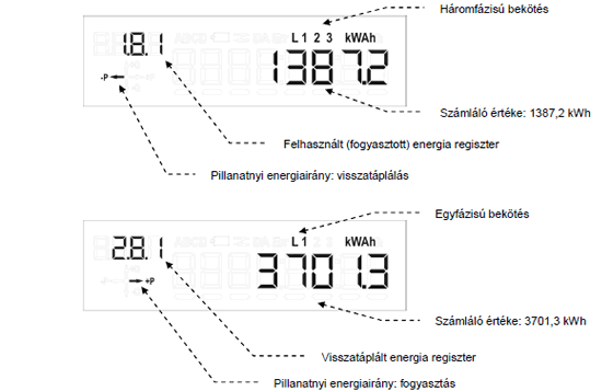 Villanyszámla kalkulátor